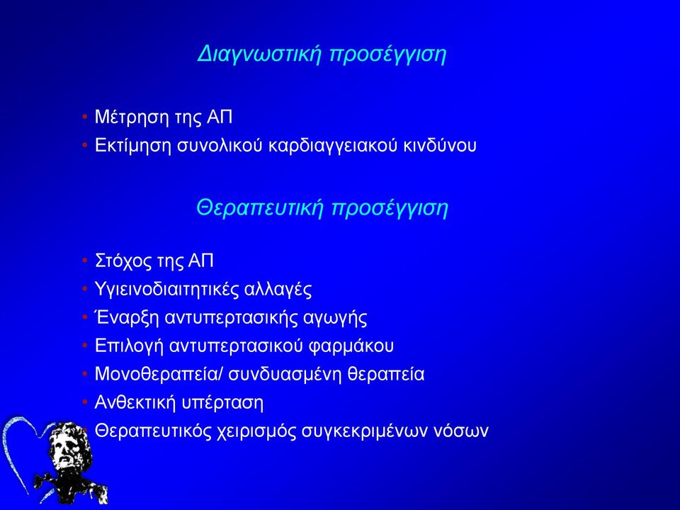 Έναρξη αντυπερτασικής αγωγής Επιλογή αντυπερτασικού φαρμάκου Μονοθεραπεία/