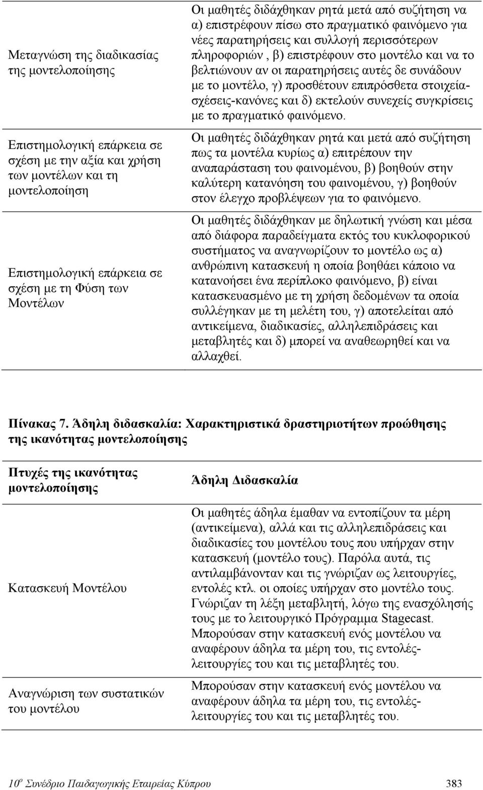 αν οι παρατηρήσεις αυτές δε συνάδουν με το μοντέλο, γ) προσθέτουν επιπρόσθετα στοιχείασχέσεις-κανόνες και δ) εκτελούν συνεχείς συγκρίσεις με το πραγματικό φαινόμενο.