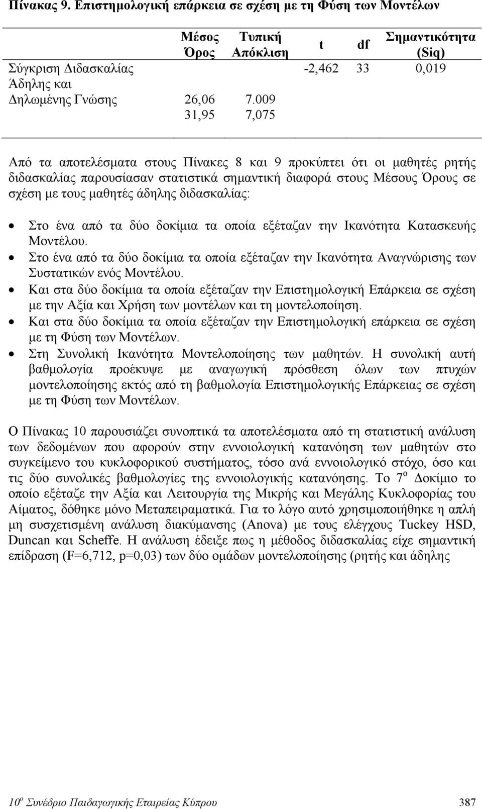 σχέση με τους μαθητές άδηλης διδασκαλίας: Στο ένα από τα δύο δοκίμια τα οποία εξέταζαν την Ικανότητα Κατασκευής Μοντέλου.