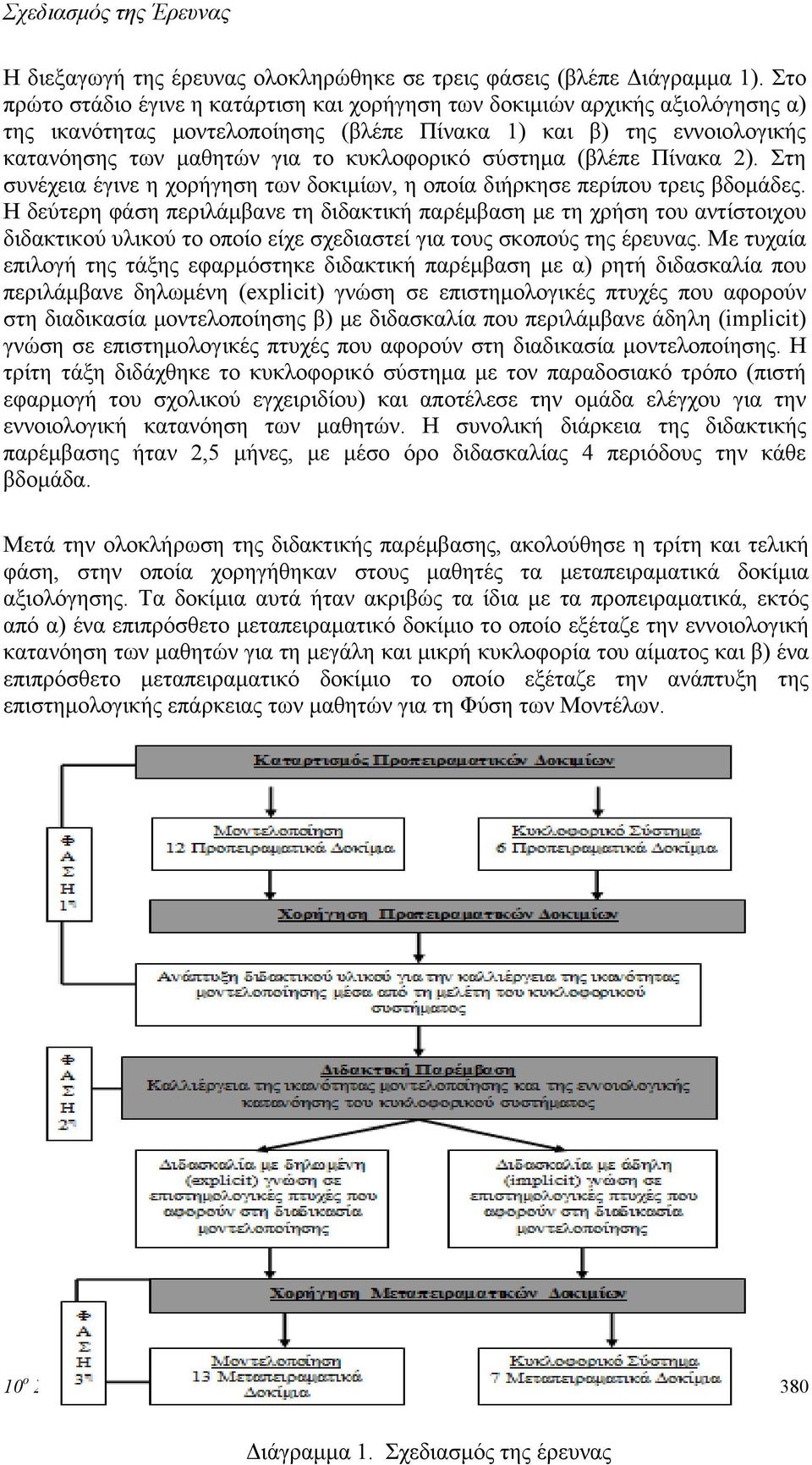 σύστημα (βλέπε Πίνακα 2). Στη συνέχεια έγινε η χορήγηση των δοκιμίων, η οποία διήρκησε περίπου τρεις βδομάδες.