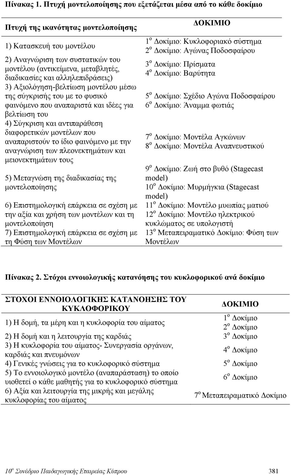 διαδικασίες και αλληλεπιδράσεις) 3) Αξιολόγηση-βελτίωση μοντέλου μέσω της σύγκρισής του με το φυσικό φαινόμενο που αναπαριστά και ιδέες για βελτίωση του 4) Σύγκριση και αντιπαράθεση διαφορετικών