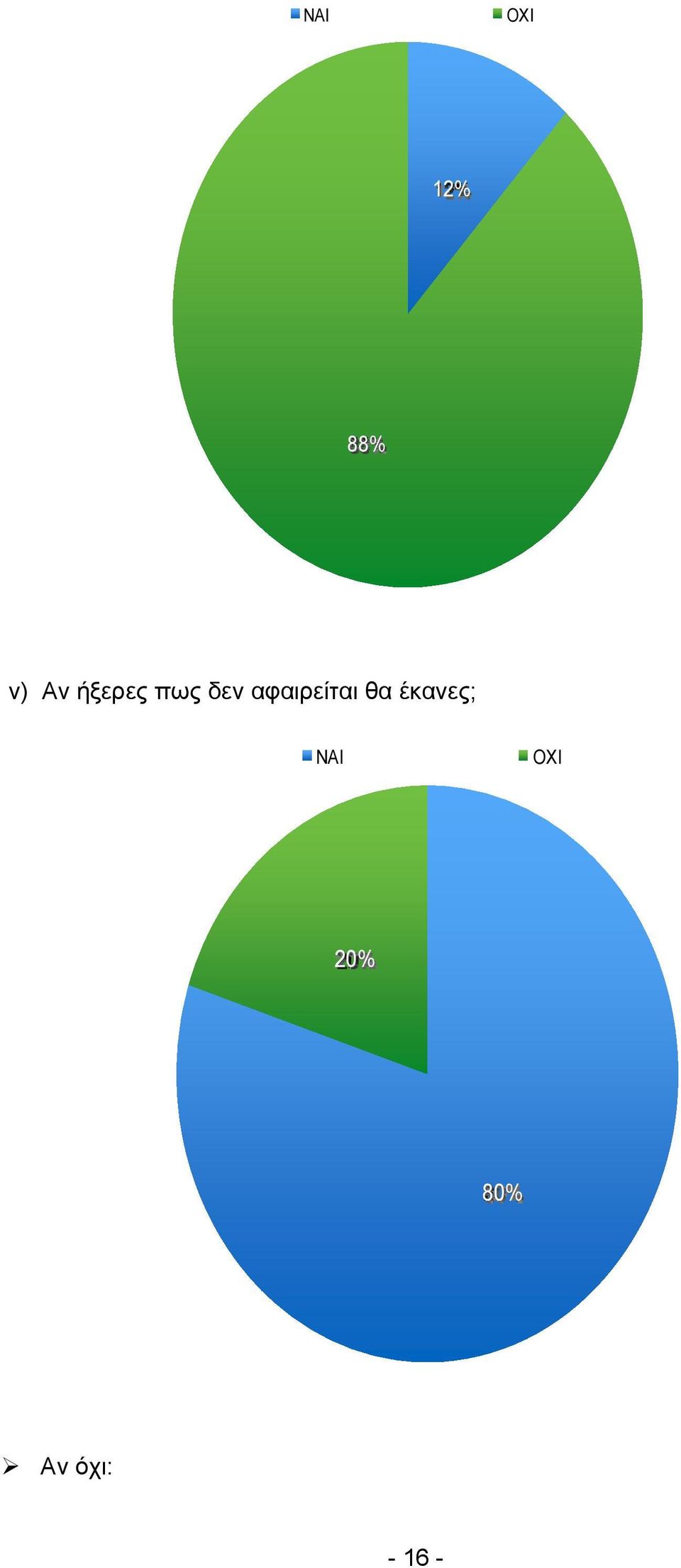 αφαιρείται θα έκανες;