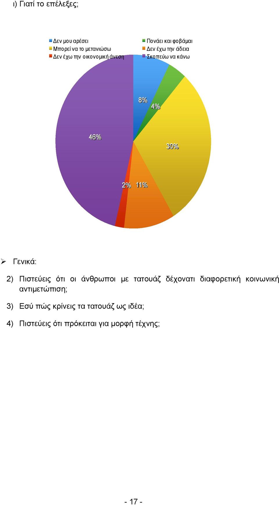 Γενικά: 2) Πιστεύεις ότι οι άνθρωποι με τατουάζ δέχονατι διαφορετική κοινωνική