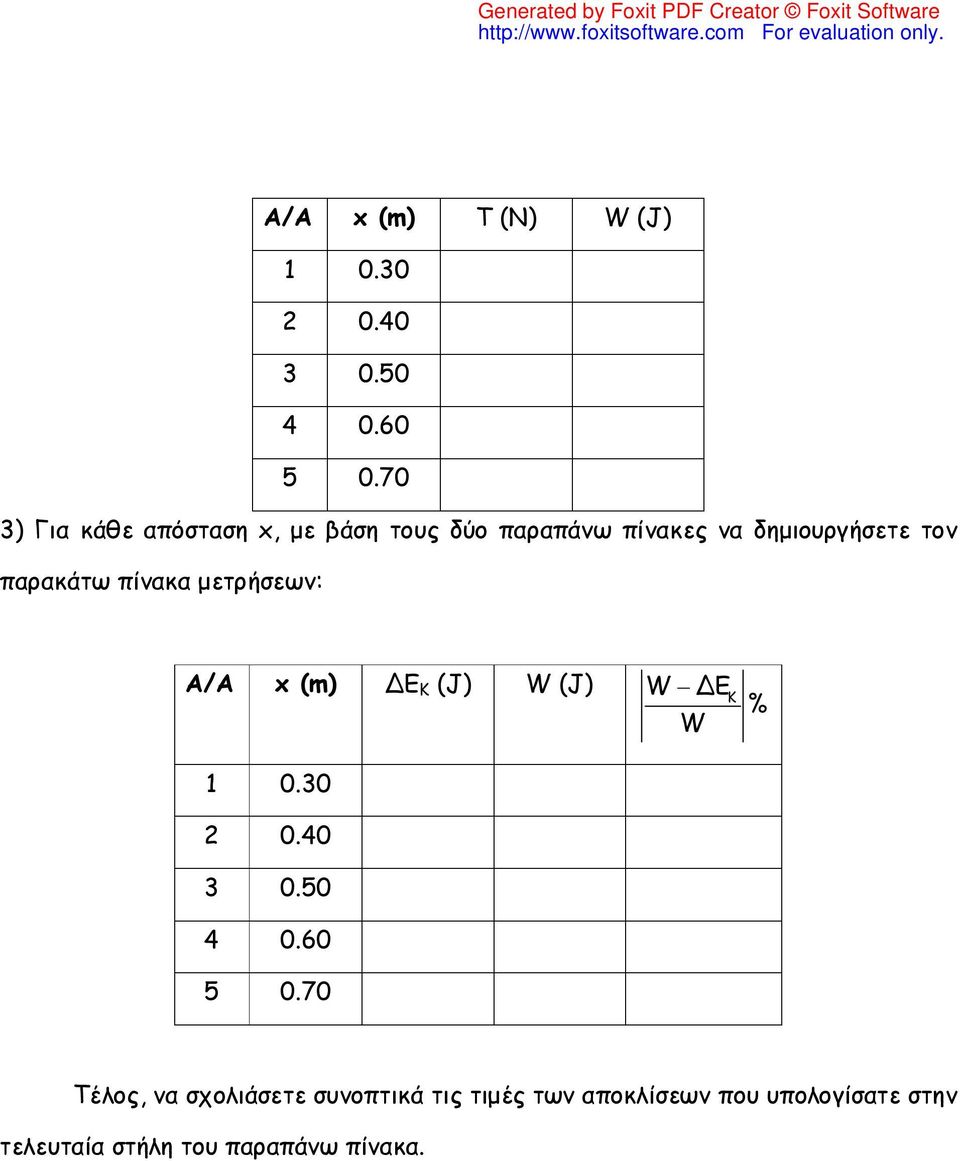 παρακάτω πίνακα μετρήσεων: Α/Α x (m) ΔΕ Κ (J) W (J) W ΔE K % W 1 0.30 2 0.40 3 0.