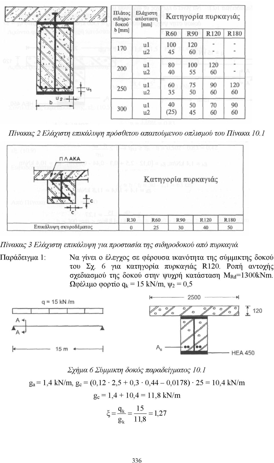 σύμμικτης δοκού του Σχ. 6 για κατηγορία πυρκαγιάς R120. Ροπή αντοχής σχεδιασμού της δοκού στην ψυχρή κατάσταση M Rd =1300kNm.