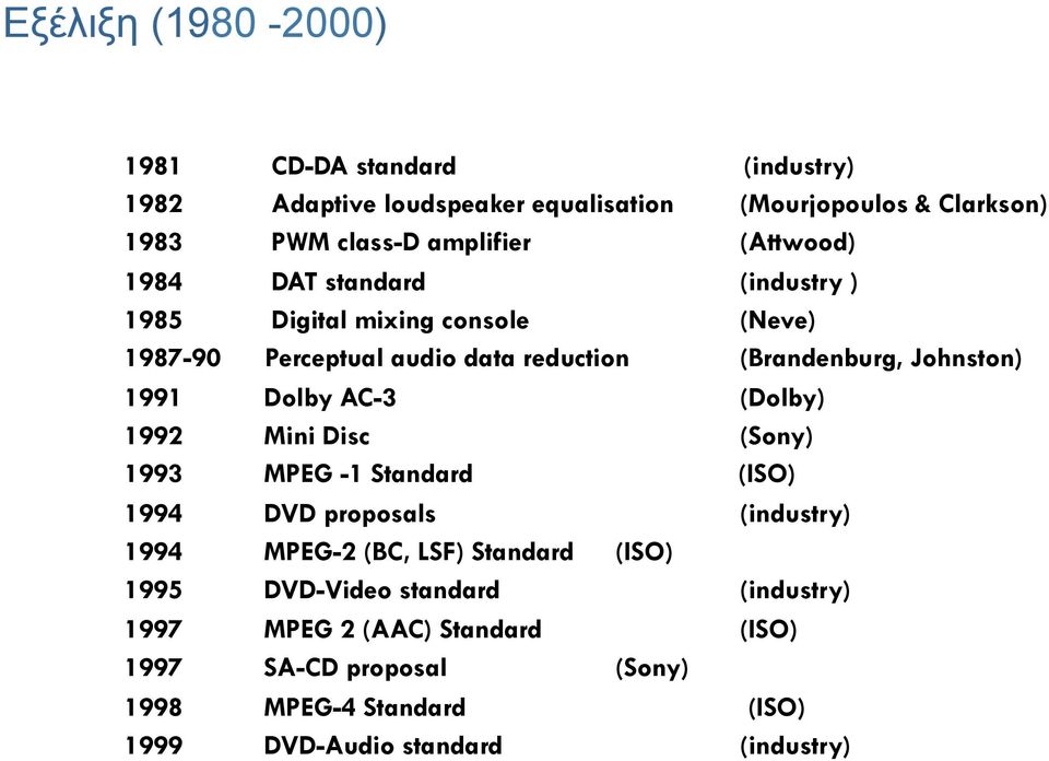 Dolby AC-3 (Dolby) 1992 Mini Disc (Sony) 1993 MPEG -1 Standard (ISO) 1994 DVD proposals (industry) 1994 MPEG-2 (BC, LSF) Standard (ISO) 1995