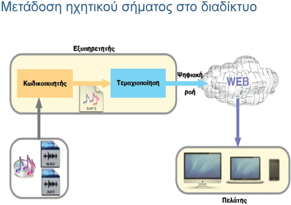 σήµατος