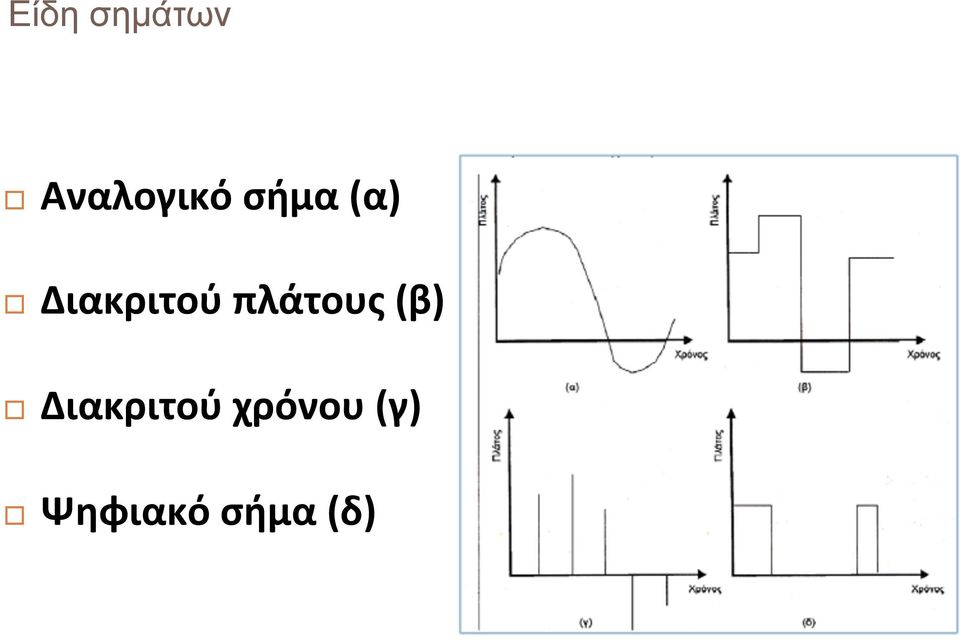 πλάτους (β) Διακριτού