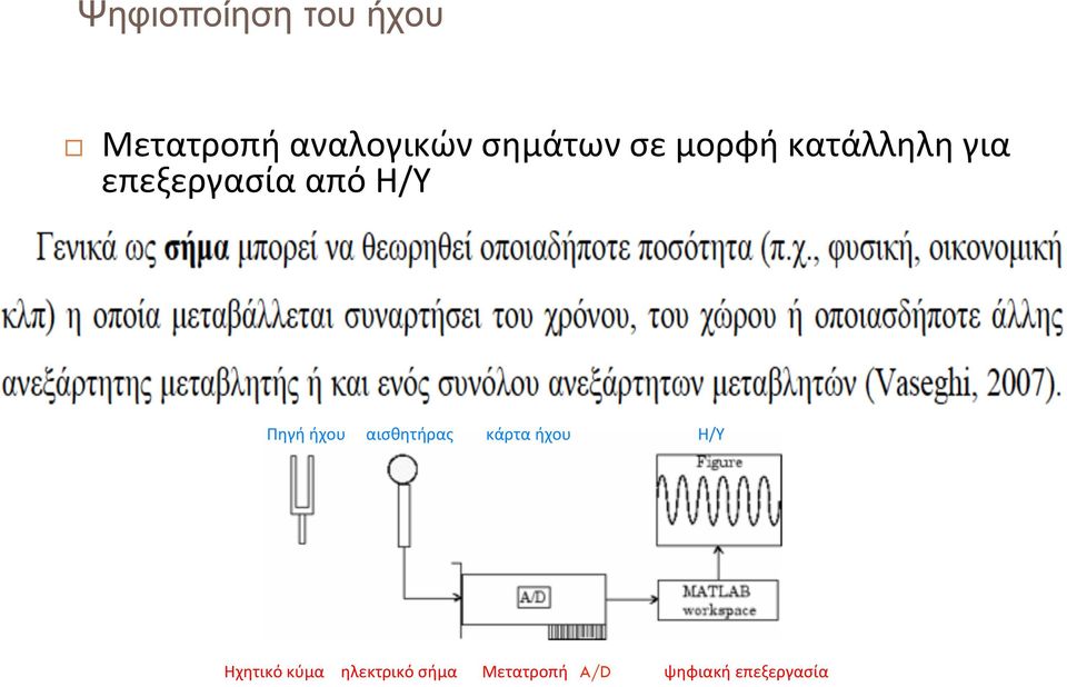 μεγεθών Συνήθως αφορούν μεταβολές ηλεκτρικής τάσης που δημιουργούνται από αισθητήρα