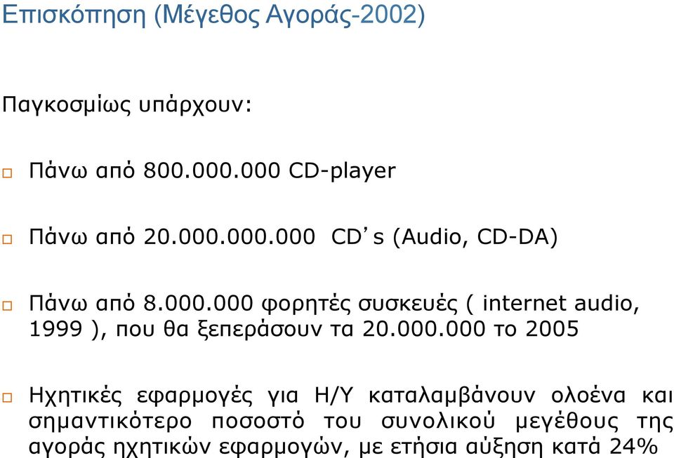 000.000 το 2005 Ηχητικές εφαρµογές για Η/Υ καταλαµβάνουν ολοένα και σηµαντικότερο ποσοστό του