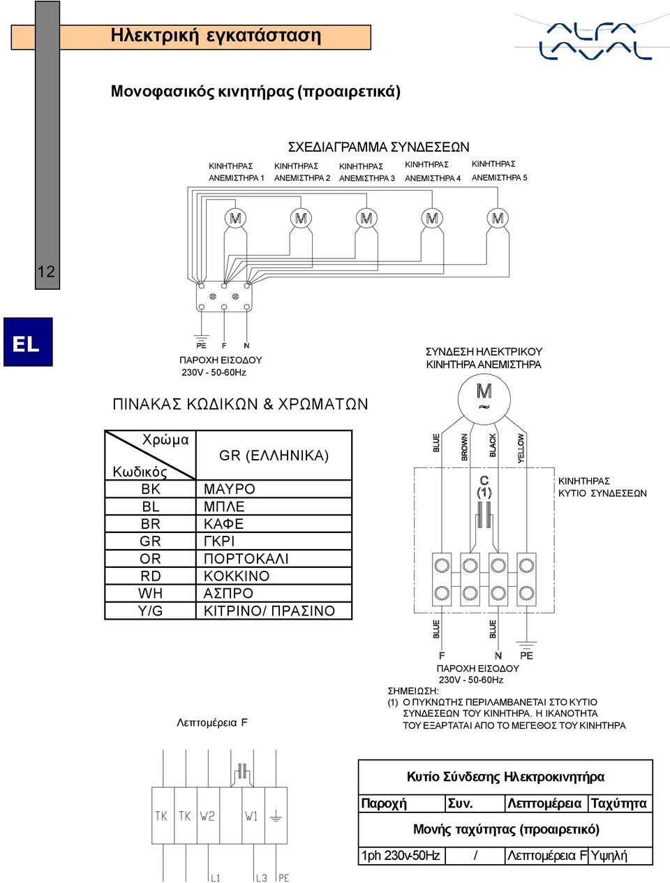 ΓΚΡΙ ΠΟΡΤΟΚΑΛΙ ΚΟΚΚΙΝΟ ΑΣΠΡΟ ΚΙΤΡΙΝΟ/ ΠΡΑΣΙΝΟ ΚΙΝΗΤΗΡΑΣ ΚΥΤΙΟ ΣΥΝΔΕΣΕΩΝ Λεπτοµέρεια F ΠΑΡΟΧΗ ΕΙΣΟΔΟΥ 230V - 50-60Hz ΣΗΜΕΙΩΣΗ: (1) Ο ΠΥΚΝΩΤΗΣ ΠΕΡΙΛΑΜΒΑΝΕΤΑΙ ΣΤΟ ΚΥΤΙΟ ΣΥΝΔΕΣΕΩΝ ΤΟΥ