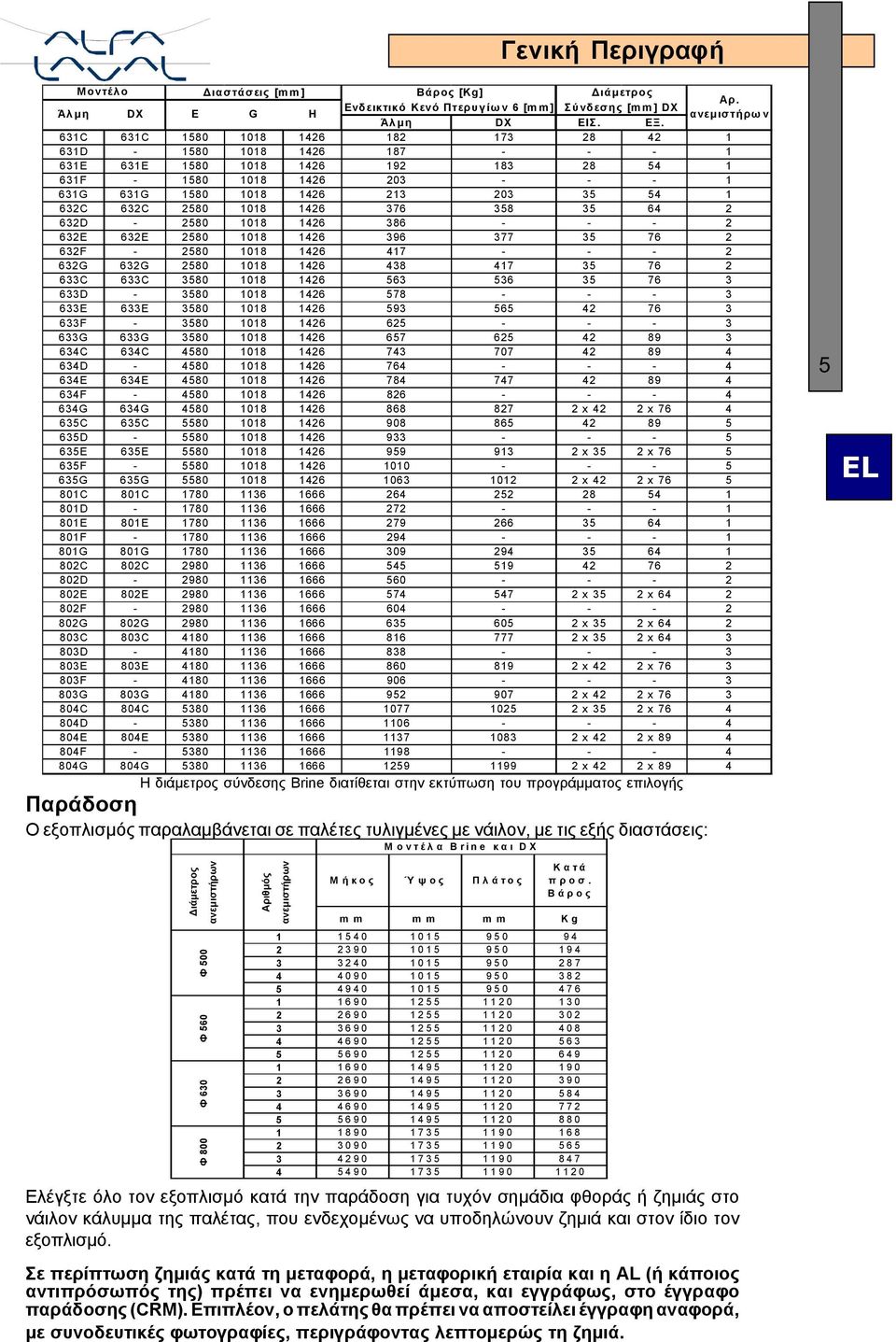 632C 2580 1018 1426 376 358 35 64 2 632D - 2580 1018 1426 386 - - - 2 632E 632E 2580 1018 1426 396 377 35 76 2 632F - 2580 1018 1426 417 - - - 2 632G 632G 2580 1018 1426 438 417 35 76 2 633C 633C