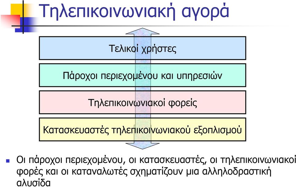 Τηλεπικοινωνιακή αγορά Τελικοί χρήστες Πάροχοιπεριεχομένου