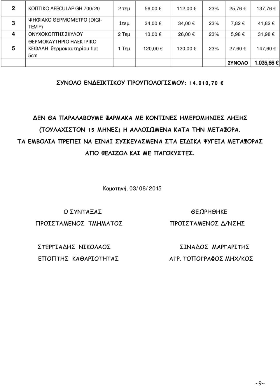 910,70 ΔΕΝ ΘΑ ΠΑΡΑΛΑΒΟΥΜΕ ΦΑΡΜΑΚΑ ΜΕ ΚΟΝΤΙΝΕΣ ΗΜΕΡΟΜΗΝΙΕΣ ΛΗΞΗΣ (ΤΟΥΛΑΧΙΣΤΟΝ 1 ΜΗΝΕΣ) Η ΑΛΛΟΙΩΜΕΝΑ ΚΑΤΑ ΤΗΝ ΜΕΤΑΦΟΡΑ.