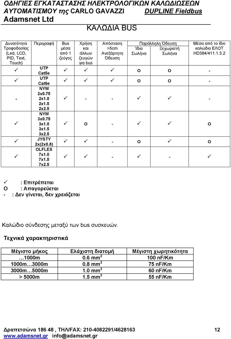 5 Bus µέσα από 1 ζεύγος Χρήση και άλλων ζευγών για bus Απόσταση >5cm Ανεξάρτητη Όδευση Παράλληλη Όδευση Ίδια Ξεχωριστή Σωλήνα Σωλήνα Μέσα από το ίδιο καλώδιο ΕΛΟΤ HD384/411.