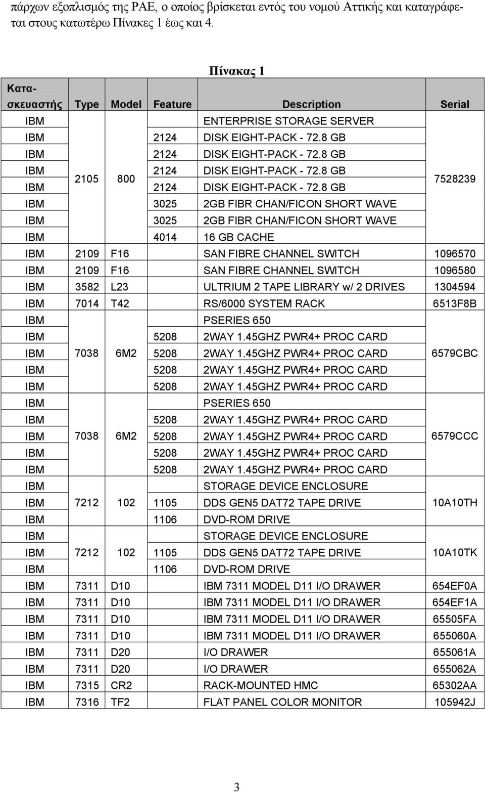 8 GB ΙΒΜ 2124 DISK EIGHT-PACK - 72.8 GB 2105 800 ΙΒΜ 2124 DISK EIGHT-PACK - 72.