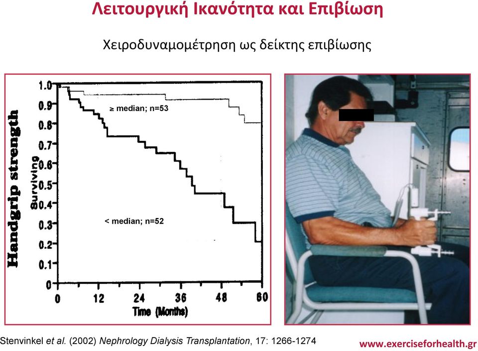 median; n=53 < median; n=52 Stenvinkel et al.