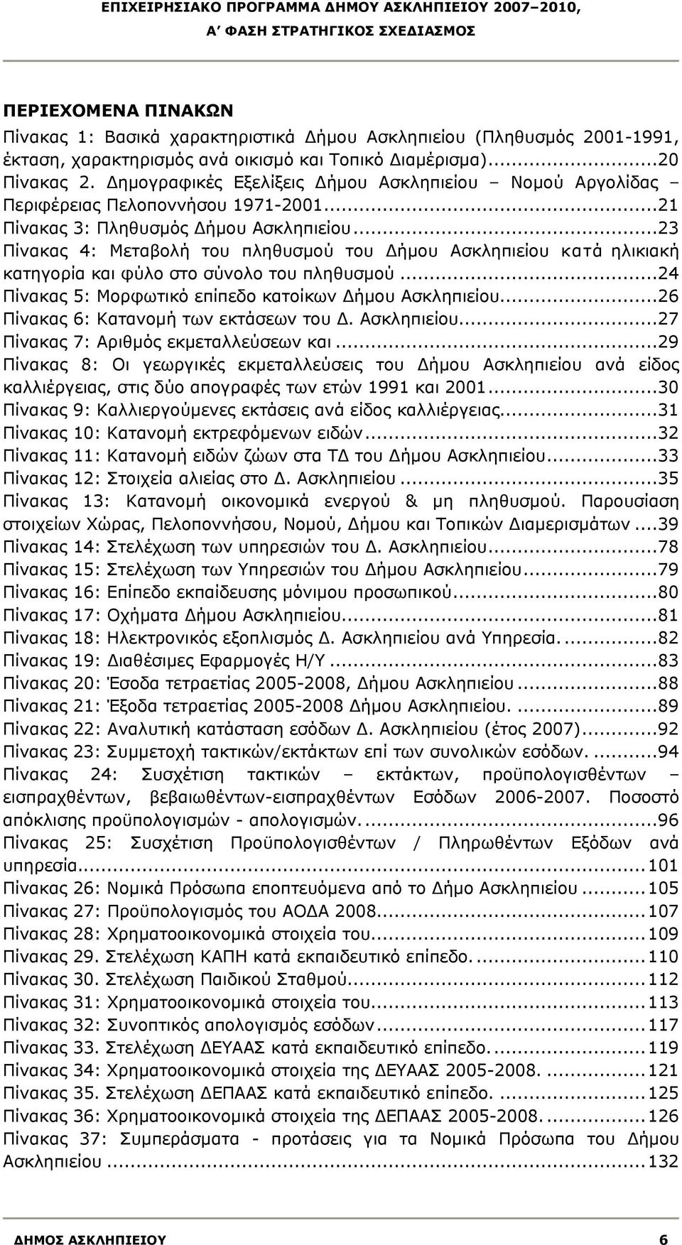 ..23 Πίνακας 4: Μεταβολή του πληθυσμού του Δήμου Ασκληπιείου κατά ηλικιακή κατηγορία και φύλο στο σύνολο του πληθυσμού...24 Πίνακας 5: Μορφωτικό επίπεδο κατοίκων Δήμου Ασκληπιείου.