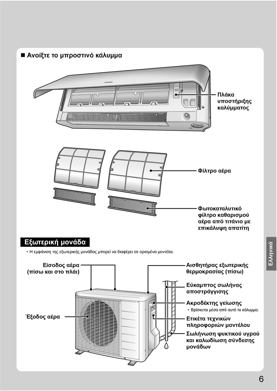 Είσοδος αέρα (πίσω και στο πλάι) Αισθητήρας εξωτερικής θερμοκρασίας (πίσω) Eλληνικά Έξοδος αέρα Εύκαμπτος σωλήνας αποστράγγισης