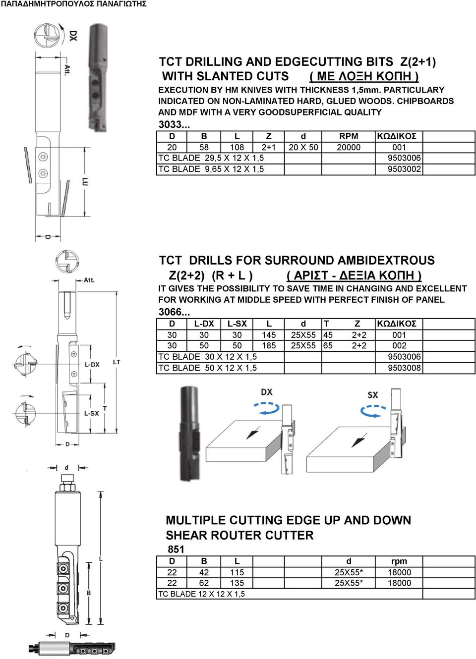 .. D B L Z d RPM ΚΩΔΙΚΟΣ 20 58 108 2+1 20 X 50 20000 001 TC BLADE 29,5 X 12 X 1,5 9503006 TC BLADE 9,65 X 12 X 1,5 9503002 TCT DRILLS FOR SURROUND AMBIDEXTROUS Z(2+2) (R + L ) ( ΑΡΙΣΤ - ΔΕΞΙΑ ΚΟΠΗ )