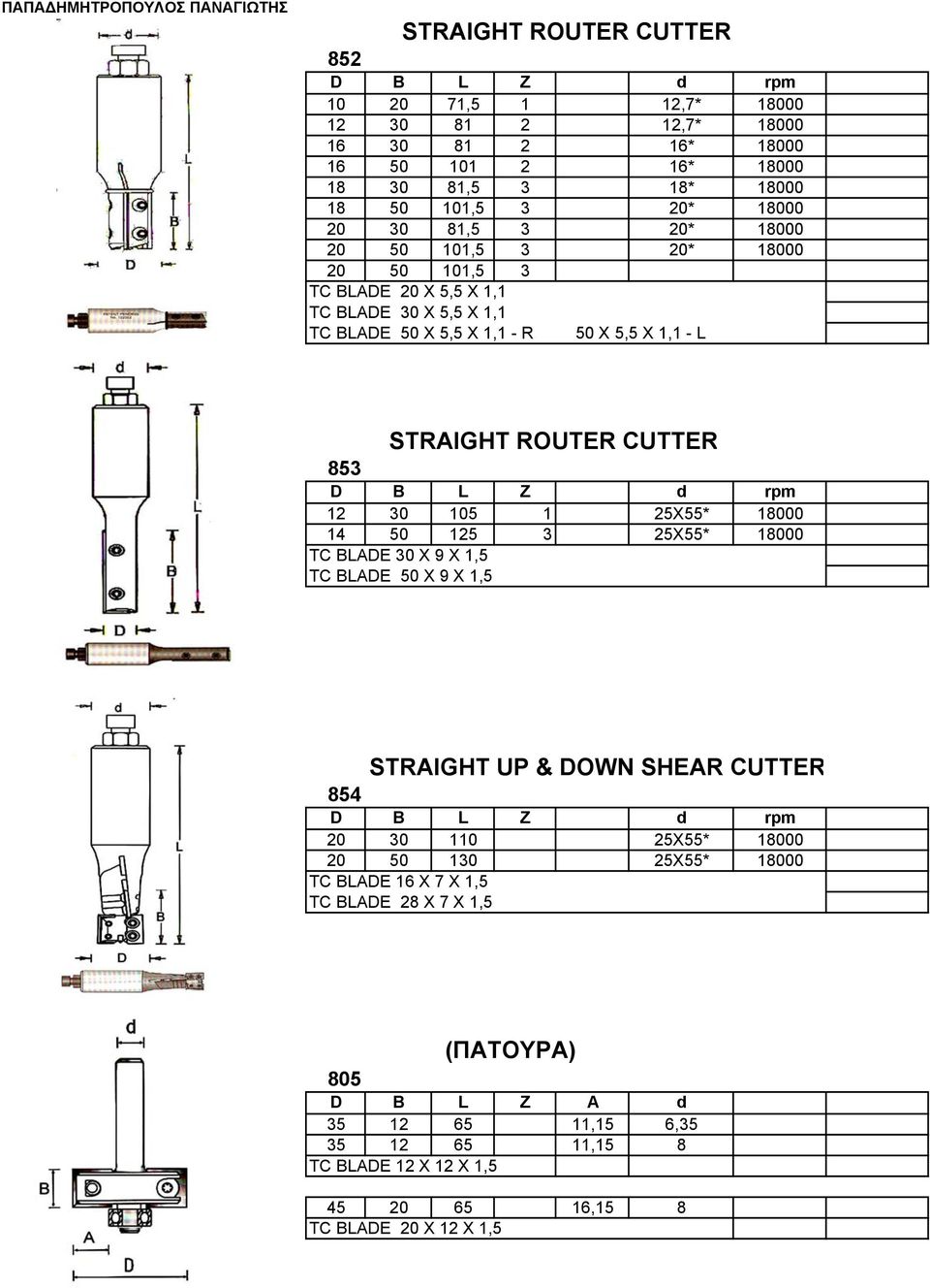 L Z d rpm 12 30 105 1 25X55* 18000 14 50 125 3 25X55* 18000 TC BLADE 30 X 9 X 1,5 TC BLADE 50 X 9 X 1,5 STRAIGHT UP & DOWN SHEAR CUTTER 854 D B L Z d rpm 20 30 110 25X55* 18000 20 50