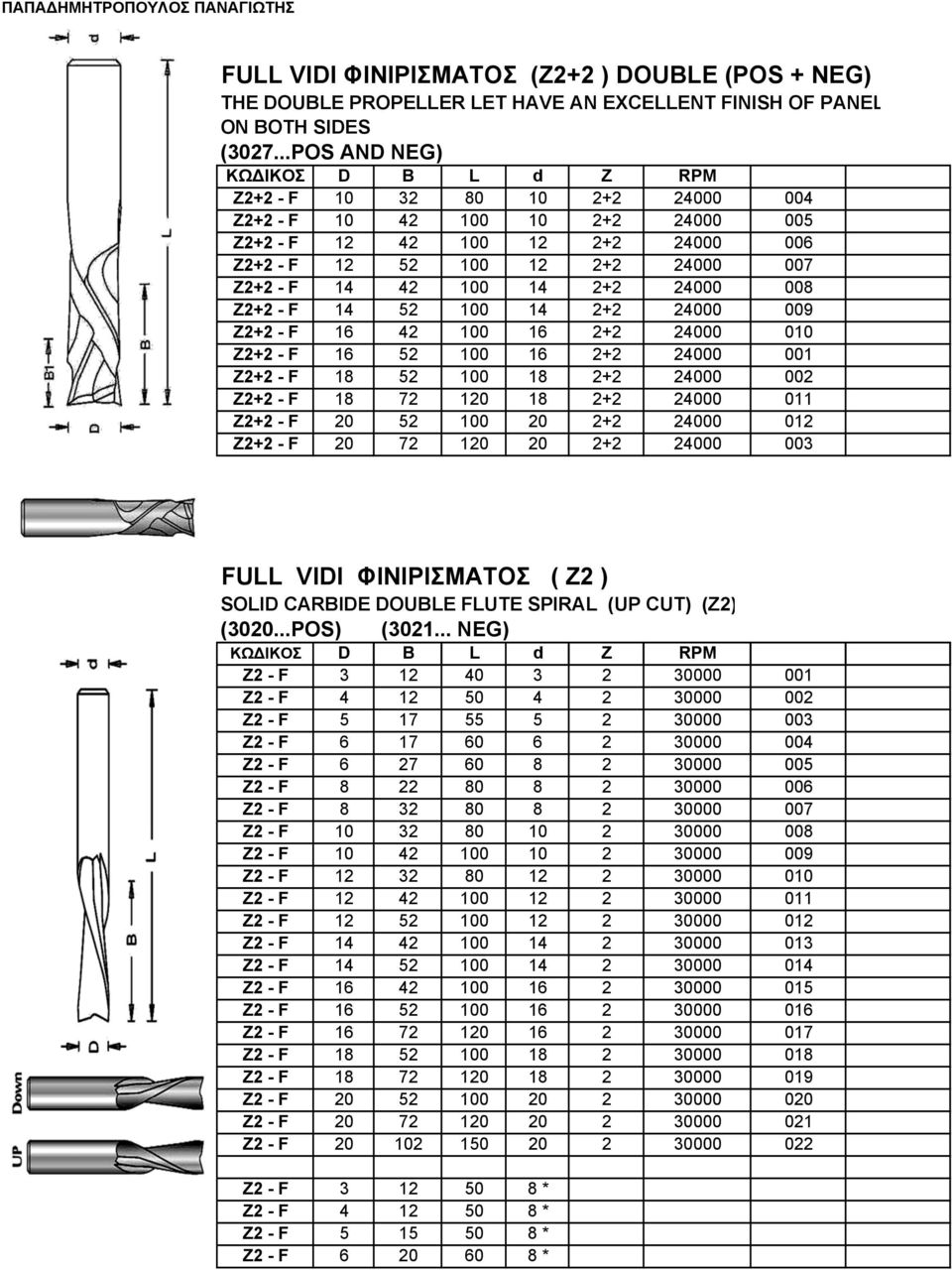 14 2+2 24000 008 Z2+2 - F 14 52 100 14 2+2 24000 009 Z2+2 - F 16 42 100 16 2+2 24000 010 Z2+2 - F 16 52 100 16 2+2 24000 001 Z2+2 - F 18 52 100 18 2+2 24000 002 Z2+2 - F 18 72 120 18 2+2 24000 011