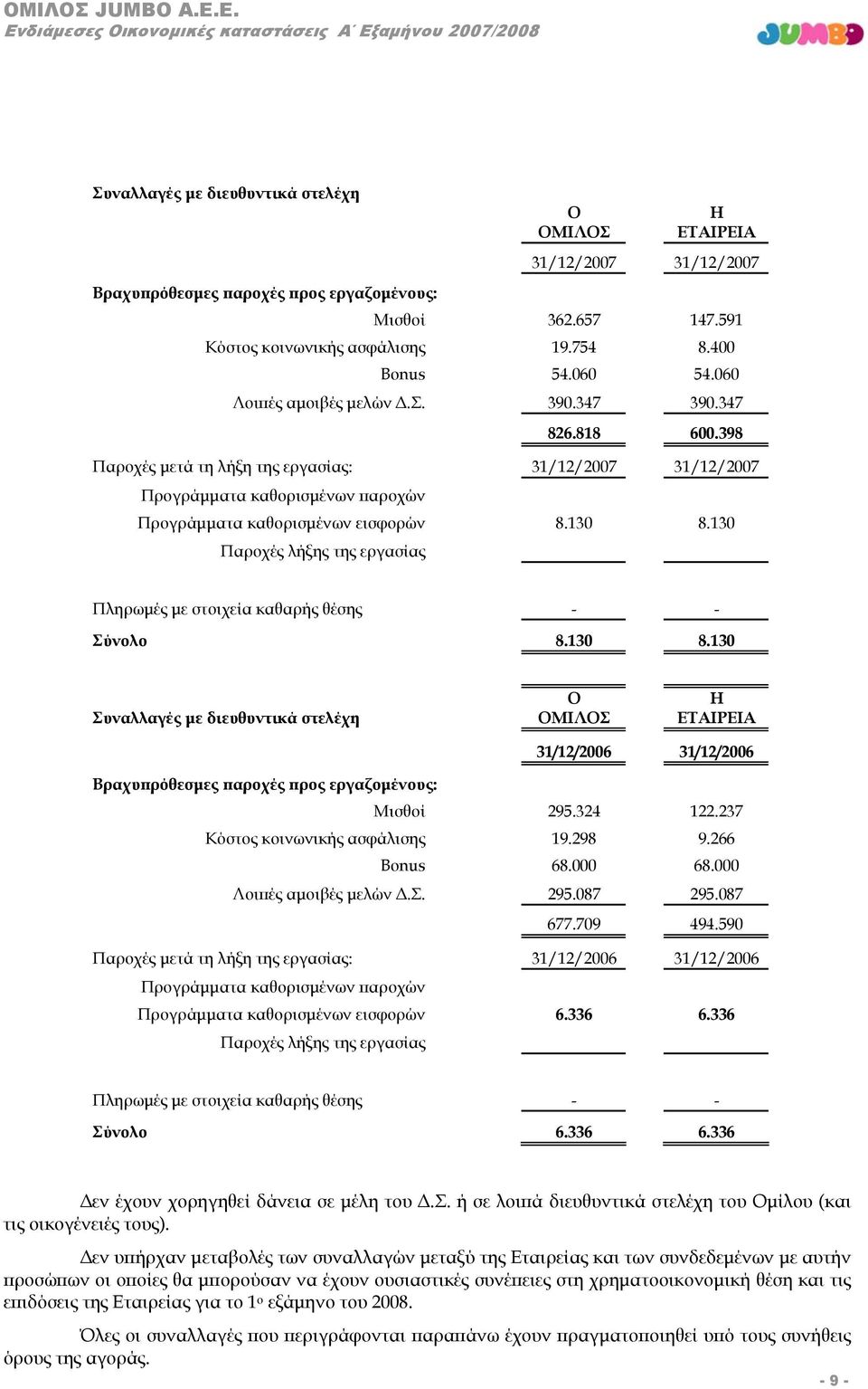 130 Παροχές λήξης της εργασίας Πληρωμές με στοιχεία καθαρής θέσης - - Σύνολο 8.130 8.