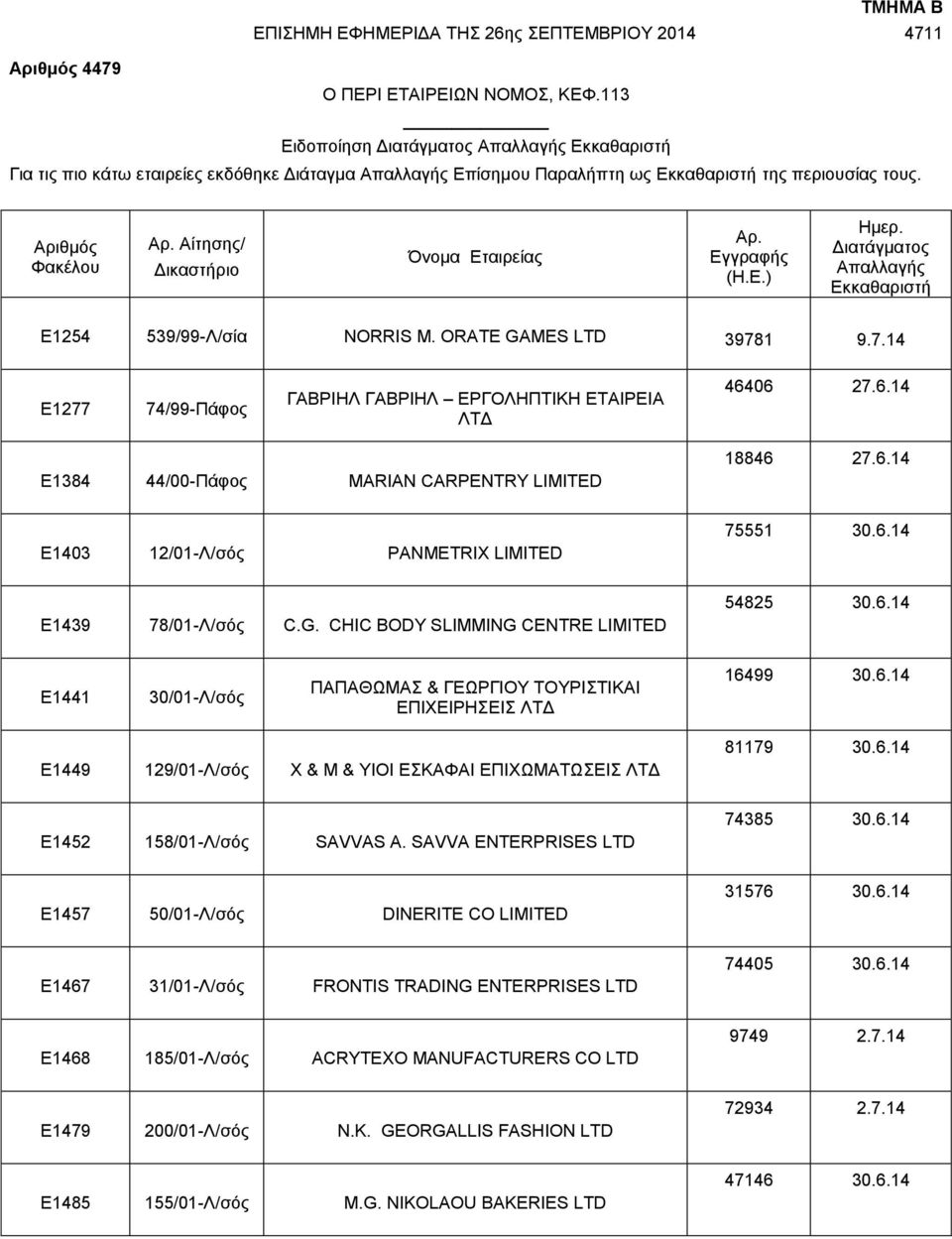 Αίτησης/ Δικαστήριο Όνομα Εταιρείας Αρ. Εγγραφής (Η.Ε.) Ημερ. Διατάγματος Απαλλαγής Εκκαθαριστή Ε1254 539/99-Λ/σία NORRIS M. ORATE GAMES LTD 3978