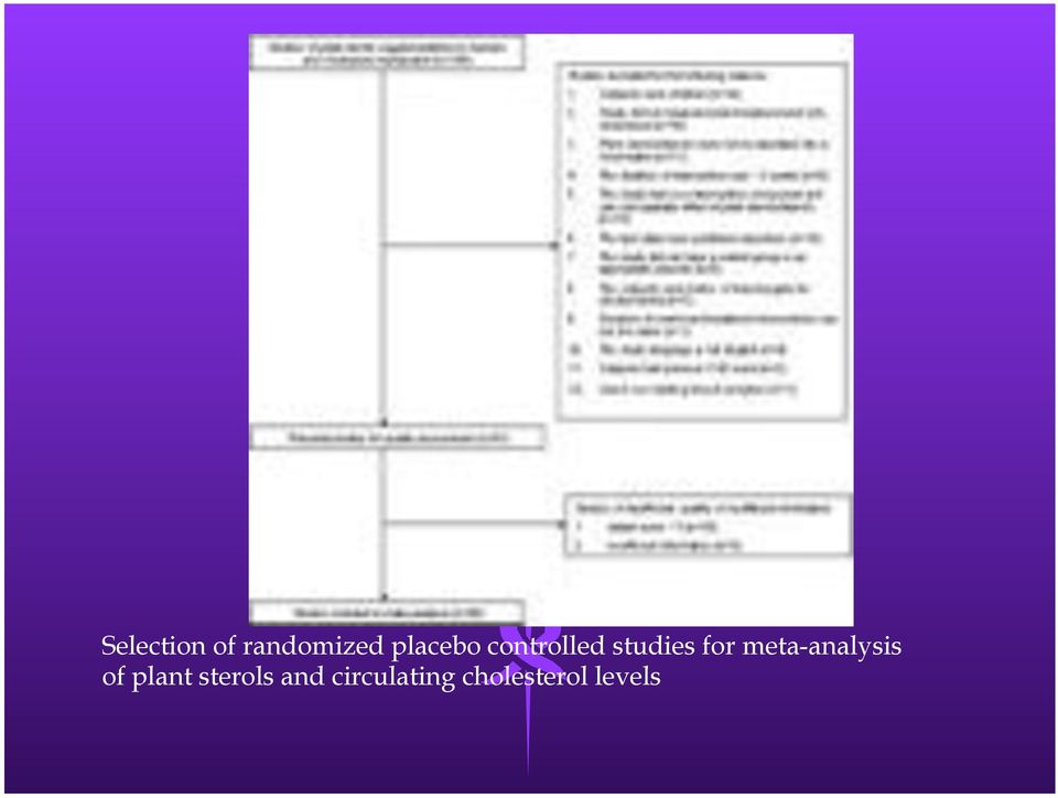 for meta-analysis of plant