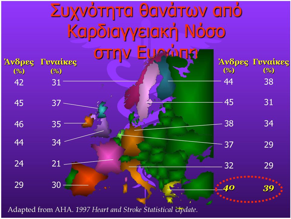 Άνδρες Γυναίκες (%) (%) 44 38 45 31 38 34 37 29 32 29 40