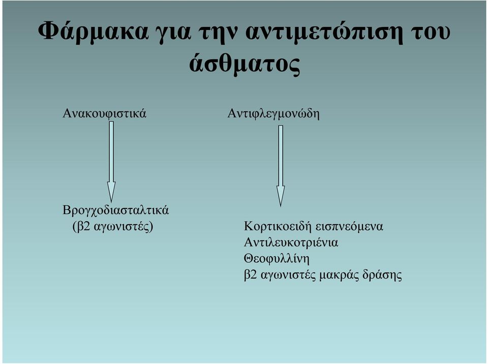 Βρογχοδιασταλτικά (β2 αγωνιστές) Κορτικοειδή