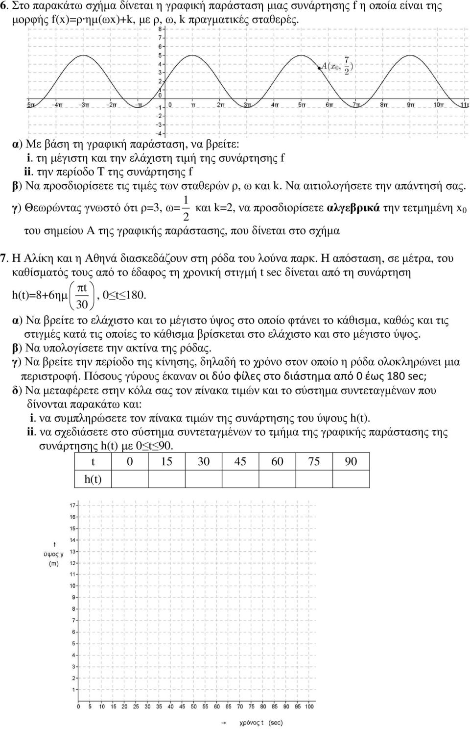 γ) Θεωρώντας γνωστό ότι ρ=3, ω= 1 και k=, να ροσδιορίσετε αλγεβρικά την τετµηµένη x 0 του σηµείου A της γραφικής αράστασης, ου δίνεται στο σχήµα 7.