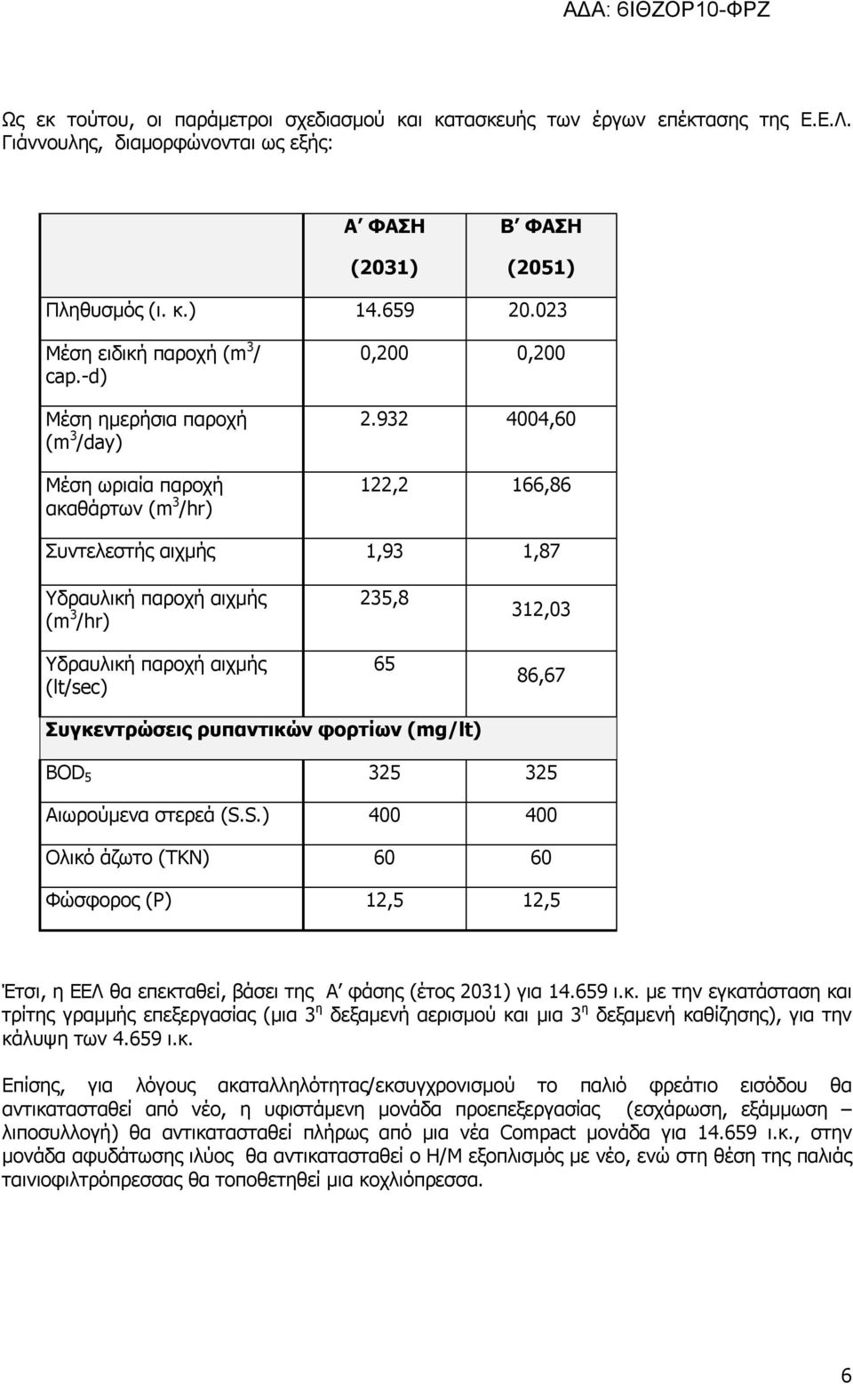 932 4004,60 122,2 166,86 Συντελεστής αιχμής 1,93 1,87 Υδραυλική παροχή αιχμής (m 3 /hr) Υδραυλική παροχή αιχμής (lt/sec) 235,8 65 312,03 86,67 Συγκεντρώσεις ρυπαντικών φορτίων (mg/lt) BOD 5 325 325