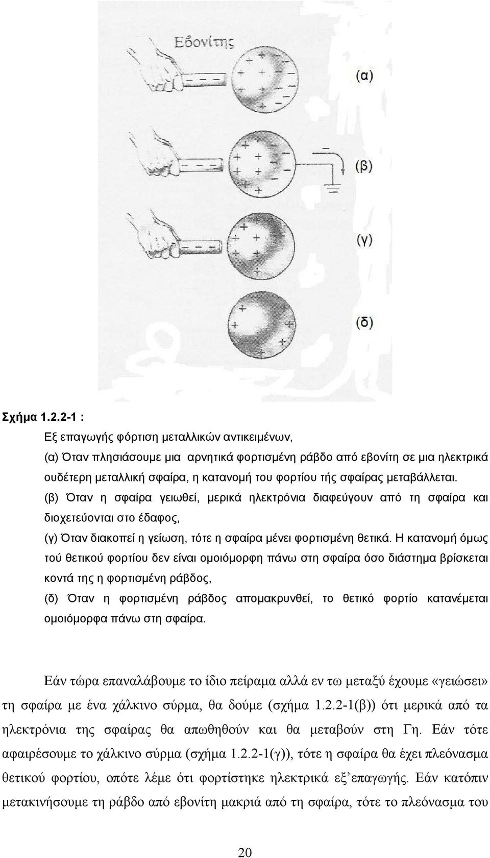 μεταβάλλεται. (β) Όταν η σφαίρα γειωθεί, μερικά ηλεκτρόνια διαφεύγουν από τη σφαίρα και διοχετεύονται στο έδαφος, (γ) Όταν διακοπεί η γείωση, τότε η σφαίρα μένει φορτισμένη θετικά.