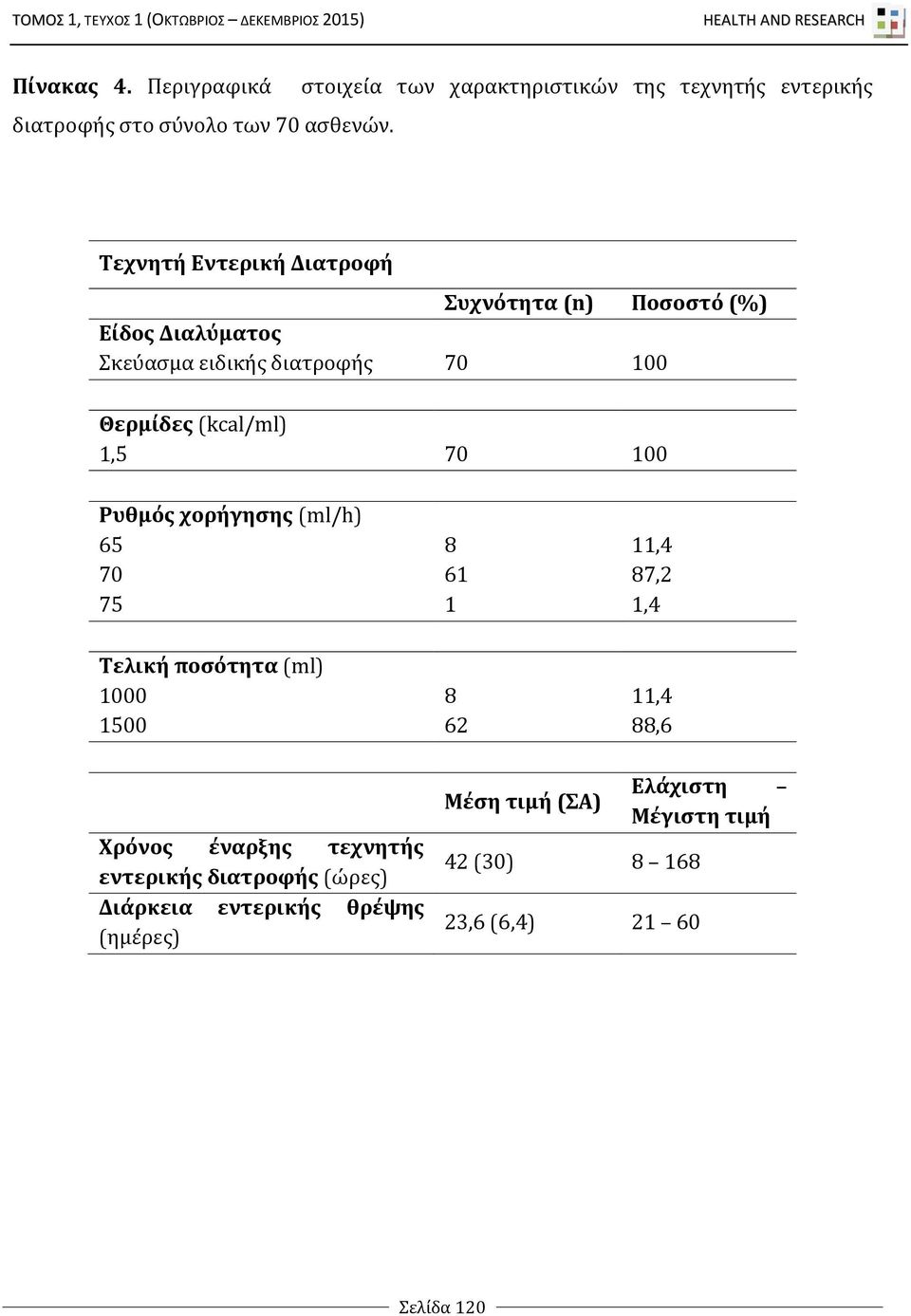 Σκεύασμα ειδικής διατροφής 70 100 Θερμίδες (kcal/ml) 1,5 70 100 Ρυθμός χορήγησης (ml/h) 65 8 11,4 70 61 87,2 75 1 1,4 Τελική