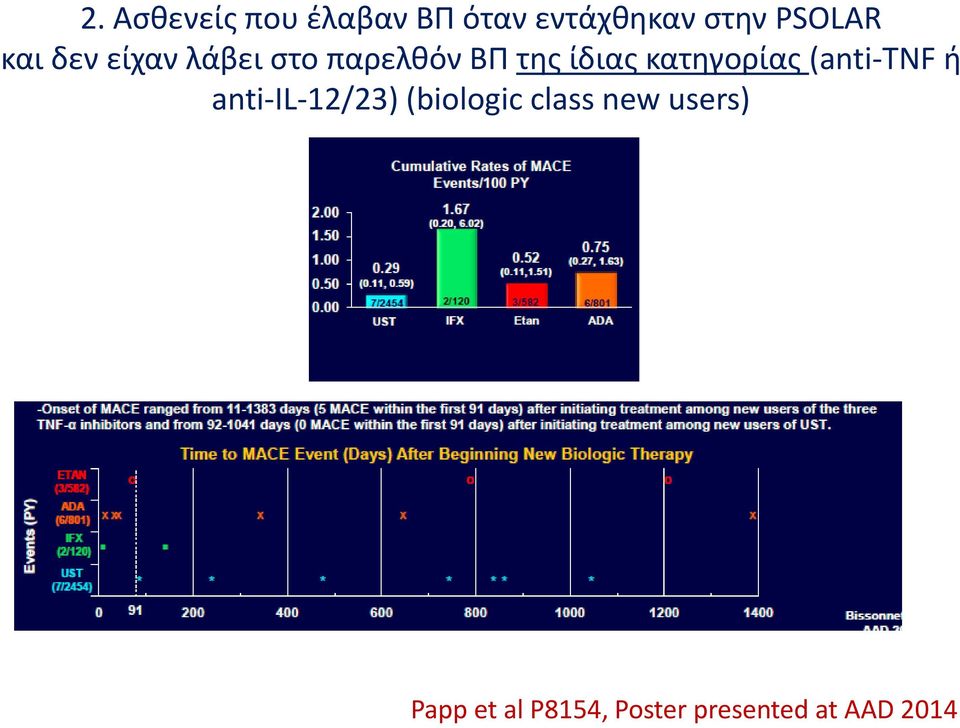 κατθγορίασ (anti-tnf ι anti-il-12/23) (biologic class