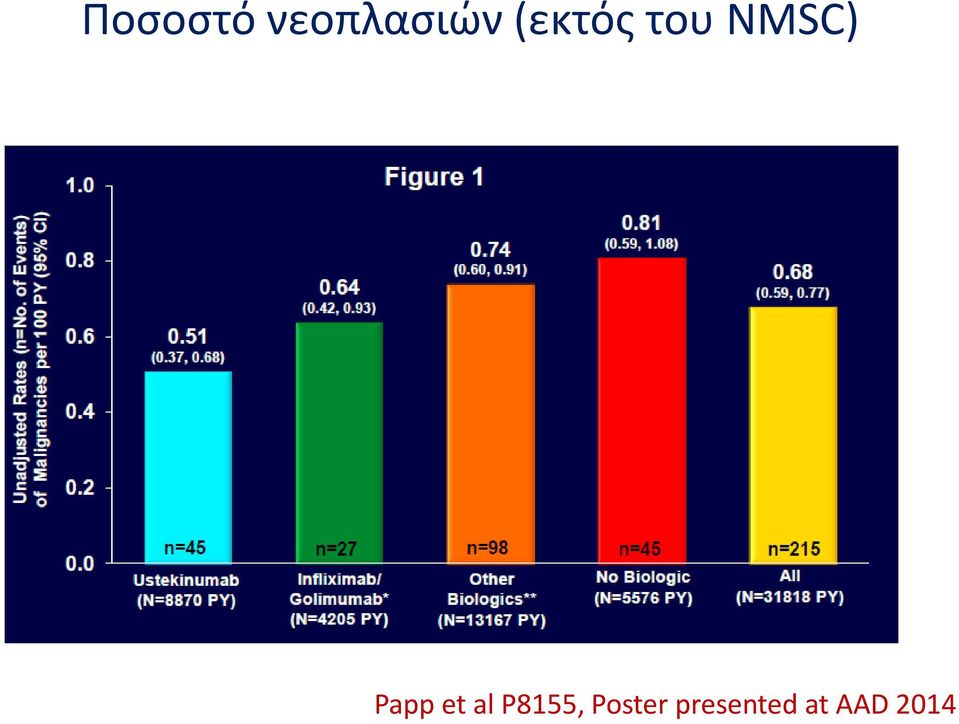 Papp et al P8155,