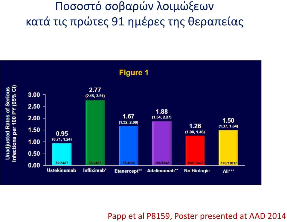 τθσ κεραπείασ 17 Papp et al