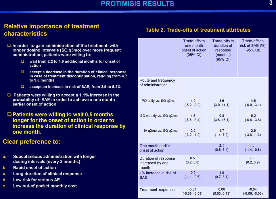 7 to 9.8 months accept an increase in risk of SAE, from 2.5 to 5.2% Table 2.