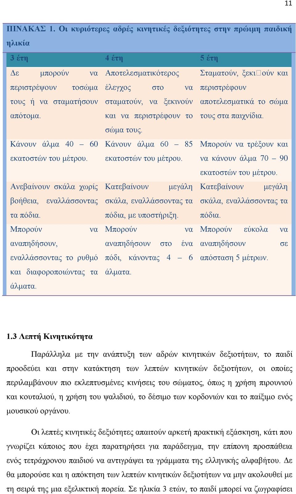 Κάνουν άλμα 40 60 εκατοστών του μέτρου. Ανεβαίνουν σκάλα χωρίς βοήθεια, εναλλάσσοντας τα πόδια.