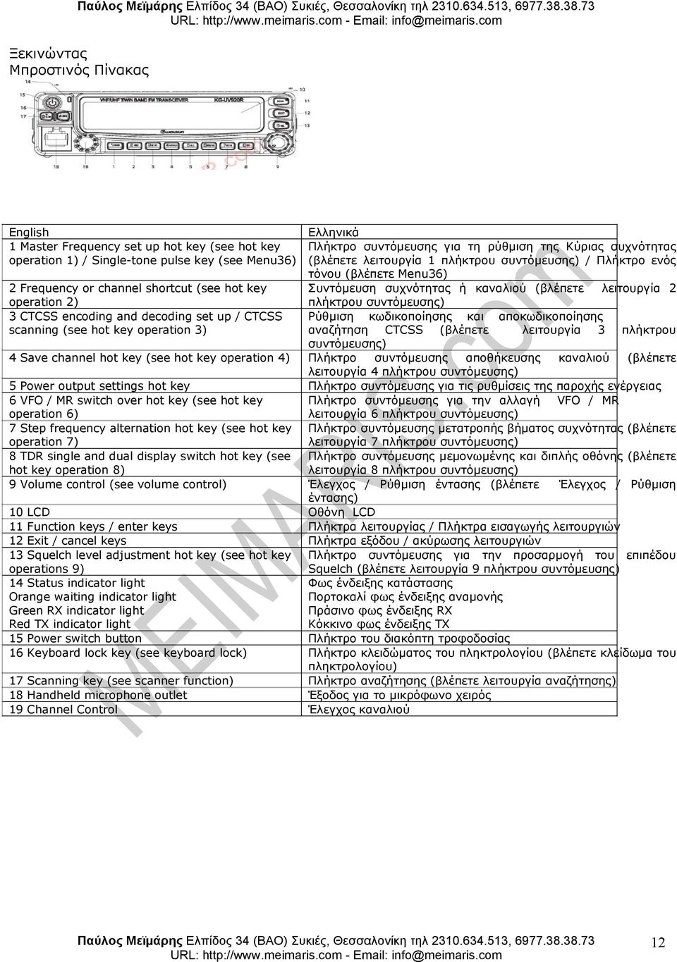 key operation 6) 7 Step frequency alternation hot key (see hot key operation 7) 8 TDR single and dual display switch hot key (see hot key operation 8) 9 Volume control (see volume control) 10 LCD 11