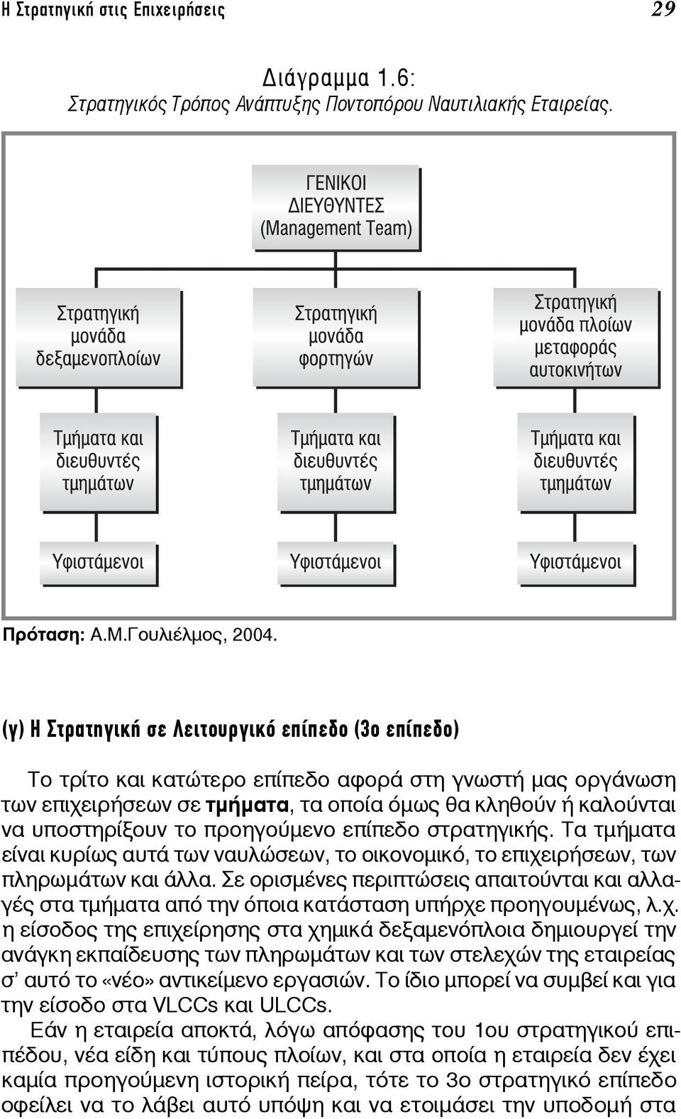 προηγούμενο επίπεδο στρατηγικής. Τα τμήματα είναι κυρίως αυτά των ναυλώσεων, το οικονομικό, το επιχειρήσεων, των πληρωμάτων και άλλα.