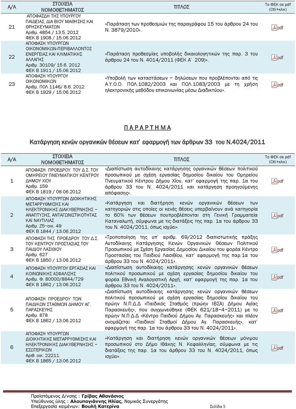 3 του άρθρου 24 του Ν. 404/20 (ΦΕΚ Α 209)». «Υποβολή των καταστάσεων δηλώσεων που προβλέπονται από τις Α.Υ.Ο.Ο. ΠΟΛ.082/2003 και ΠΟΛ.