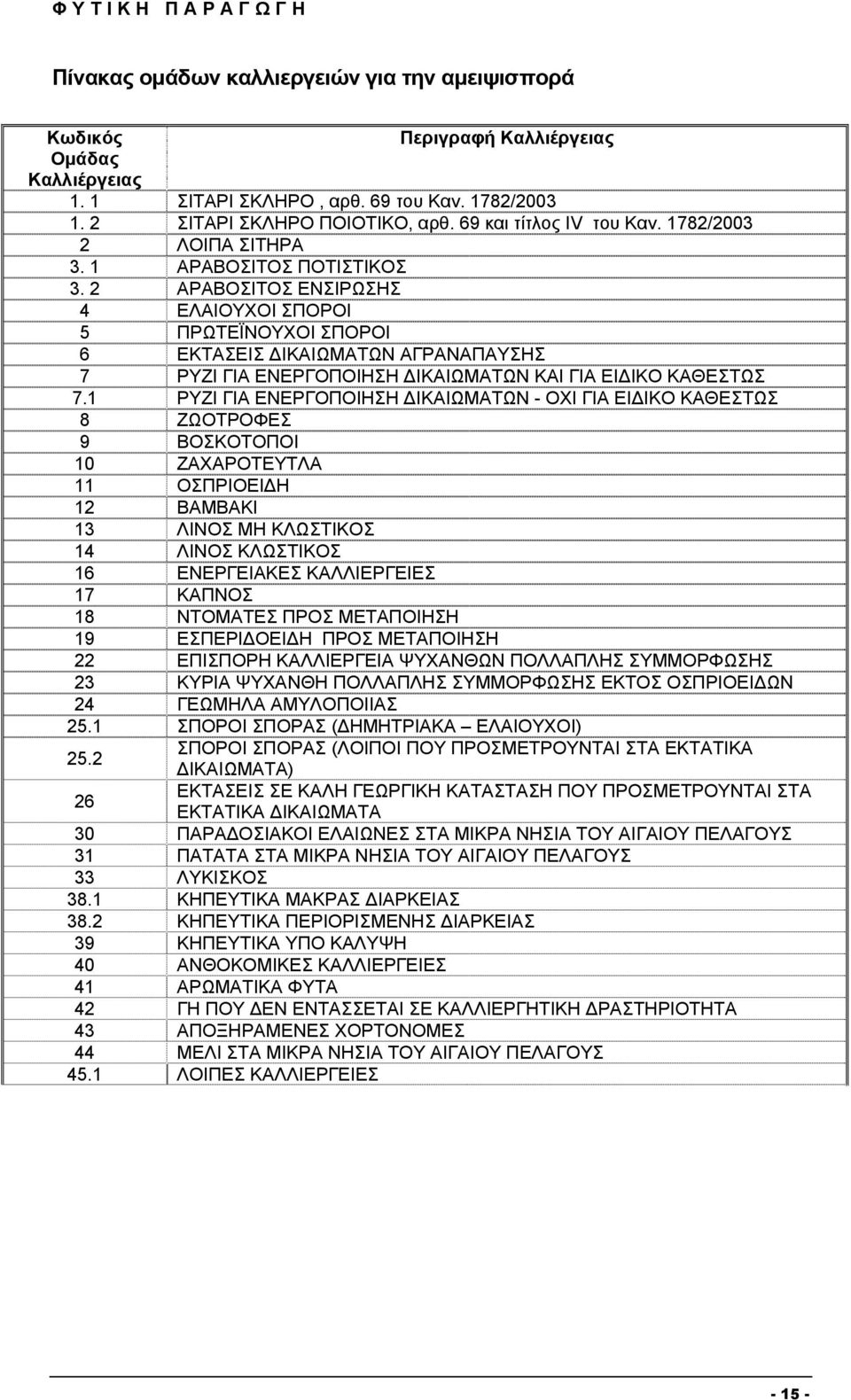 2 ΑΡΑΒΟΣΙΤΟΣ ΕΝΣΙΡΩΣΗΣ 4 ΕΛΑΙΟΥΧΟΙ ΣΠΟΡΟΙ 5 ΠΡΩΤΕΪΝΟΥΧΟΙ ΣΠΟΡΟΙ 6 ΕΚΤΑΣΕΙΣ ΔΙΚΑΙΩΜΑΤΩΝ ΑΓΡΑΝΑΠΑΥΣΗΣ 7 ΡΥΖΙ ΓΙΑ ΕΝΕΡΓΟΠΟΙΗΣΗ ΔΙΚΑΙΩΜΑΤΩΝ KAI ΓΙΑ ΕΙΔΙΚΟ ΚΑΘΕΣΤΩΣ 7.