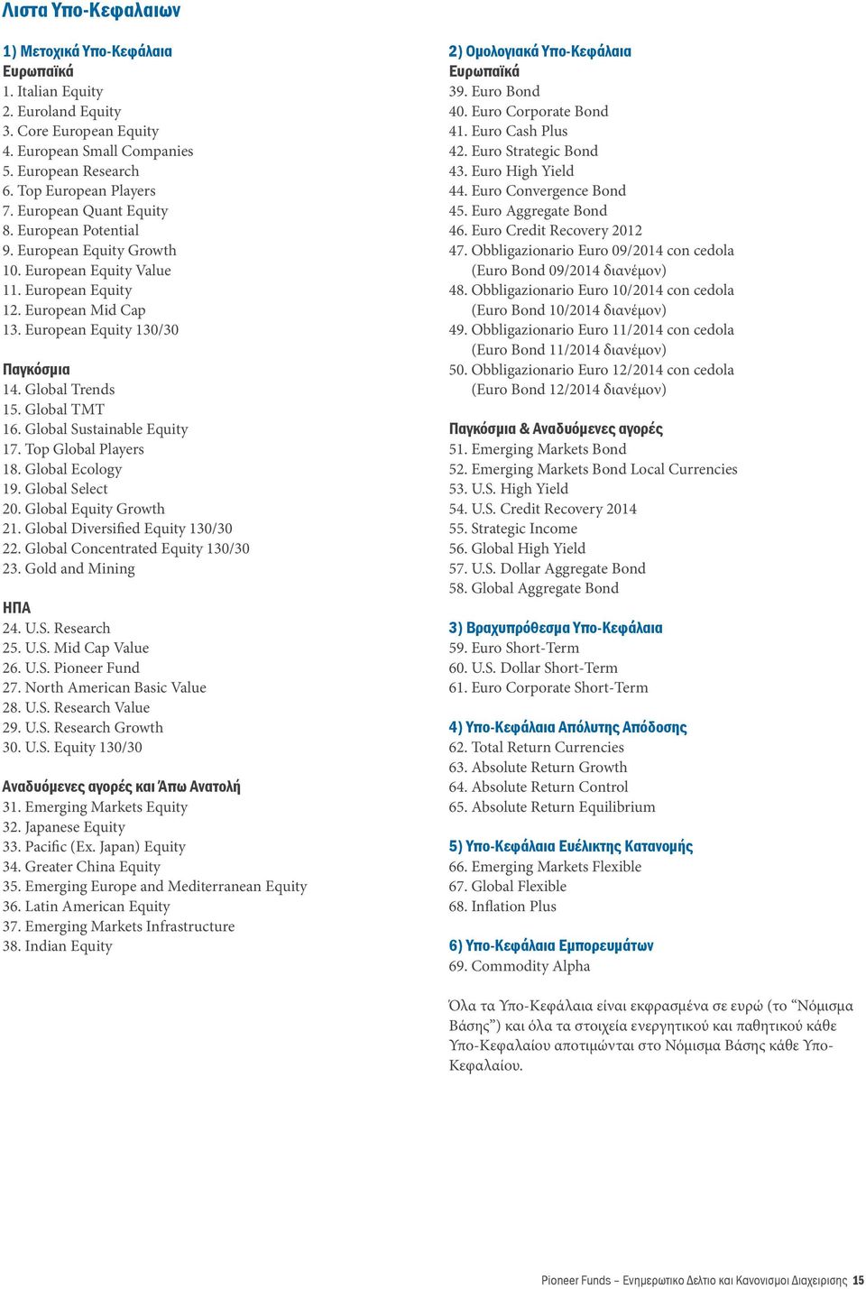 Global TMT 16. Global Sustainable Equity 17. Top Global Players 18. Global Ecology 19. Global Select 20. Global Equity Growth 21. Global Diversified Equity 130/30 22.