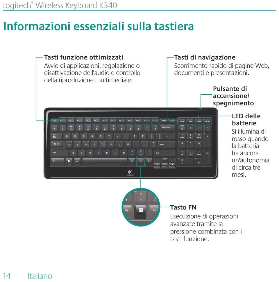 Tasti di navigazione Scorrimento rapido di pagine Web, documenti e presentazioni.