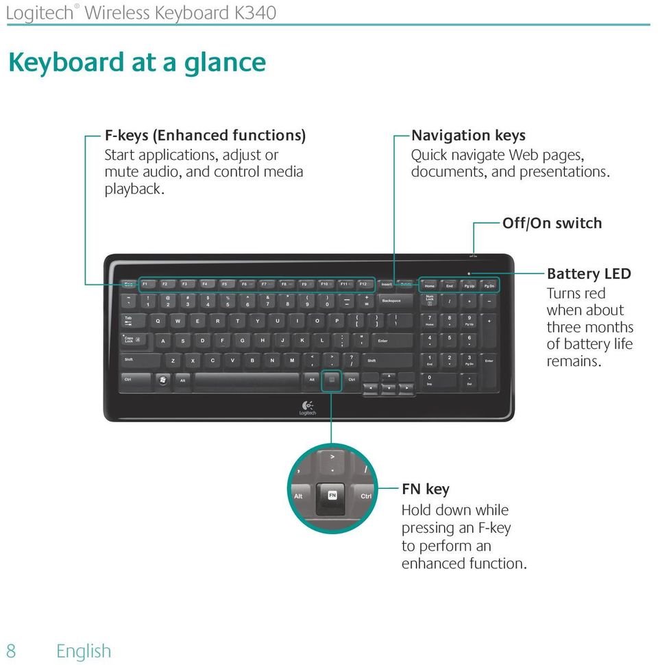 Navigation keys Quick navigate Web pages, documents, and presentations.