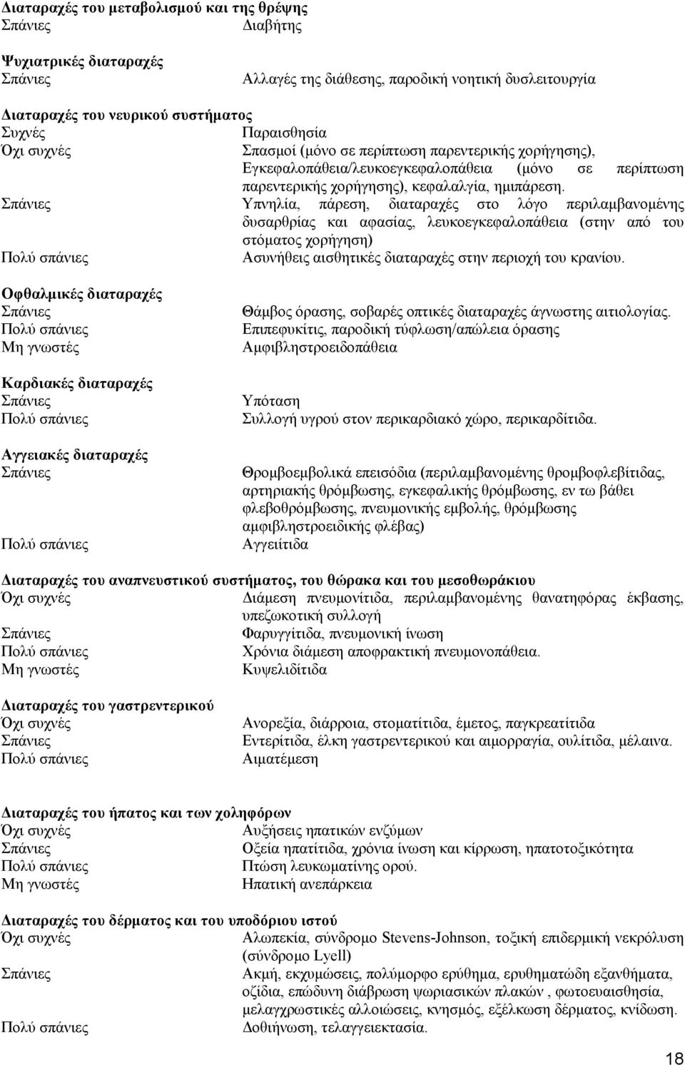 Υπνηλία, πάρεση, διαταραχές στο λόγο περιλαμβανομένης δυσαρθρίας και αφασίας, λευκοεγκεφαλοπάθεια (στην από του στόματος χορήγηση) Πολύ σπάνιες Ασυνήθεις αισθητικές διαταραχές στην περιοχή του