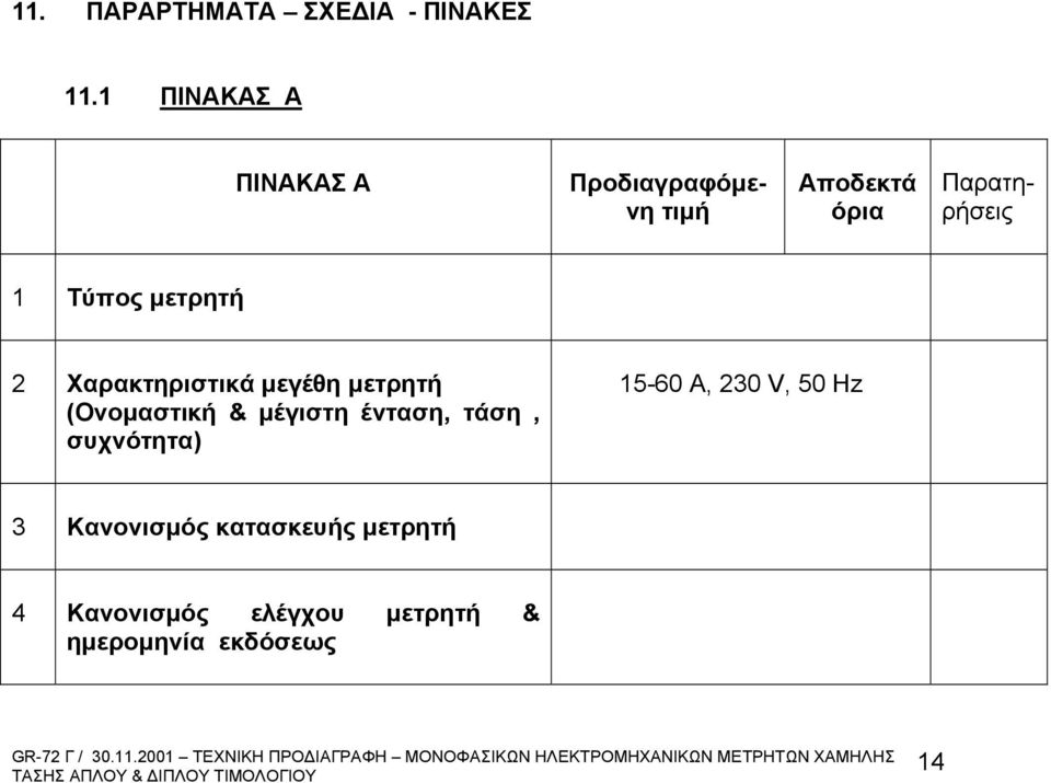 Τύπος μετρητή 2 Χαρακτηριστικά μεγέθη μετρητή (Ονομαστική & μέγιστη ένταση,