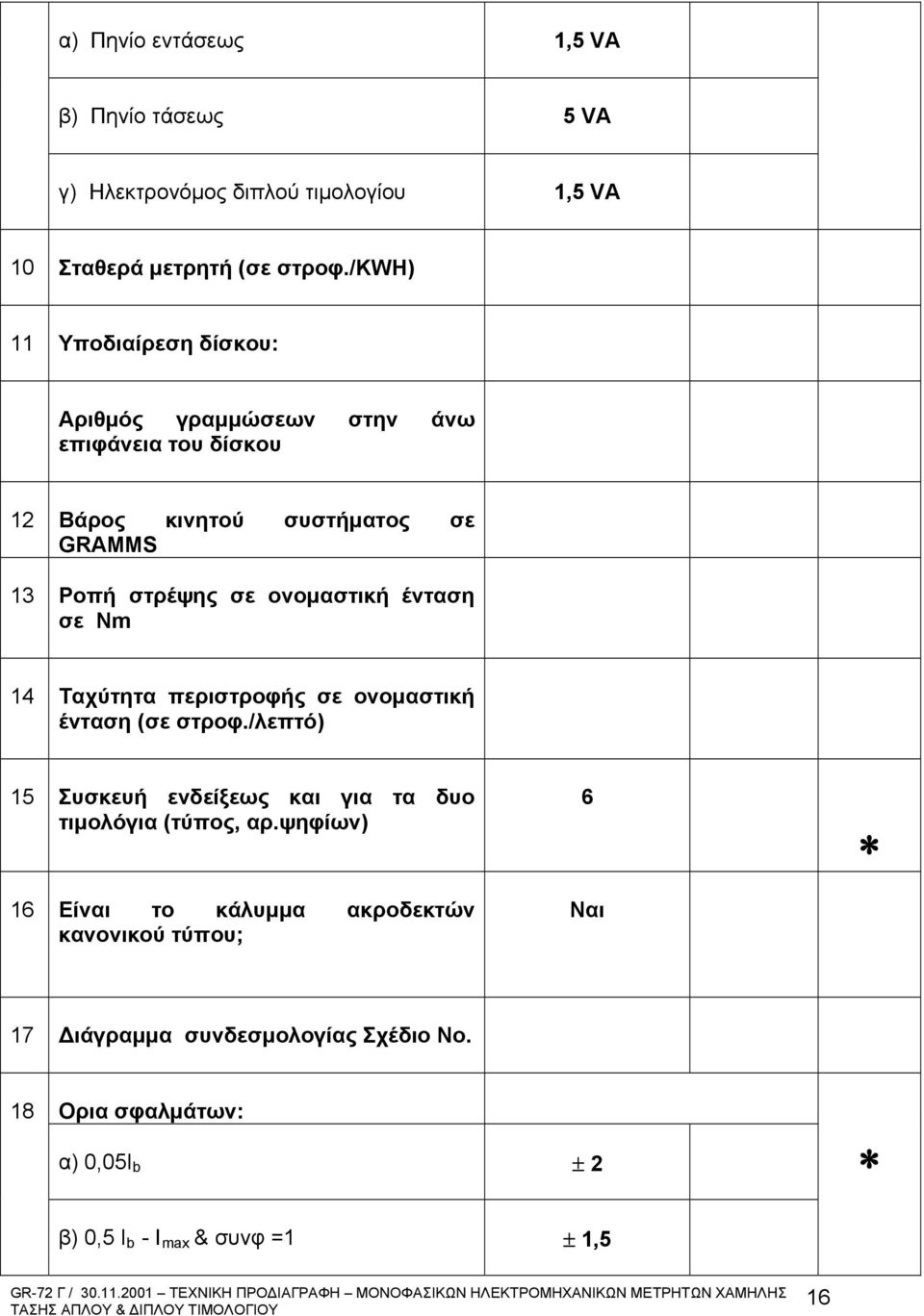 ονομαστική ένταση σε Nm 14 Tαχύτητα περιστροφής σε ονομαστική ένταση (σε στροφ.